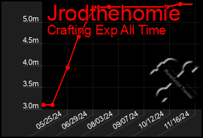 Total Graph of Jrodthehomie