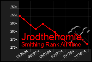 Total Graph of Jrodthehomie