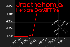 Total Graph of Jrodthehomie