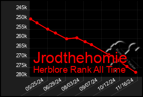 Total Graph of Jrodthehomie