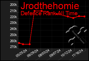 Total Graph of Jrodthehomie