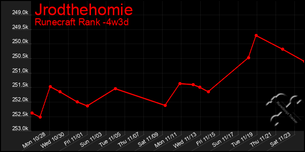 Last 31 Days Graph of Jrodthehomie