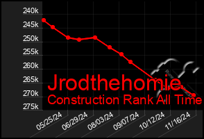 Total Graph of Jrodthehomie