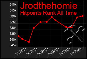 Total Graph of Jrodthehomie