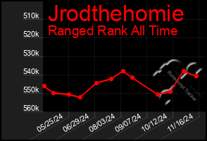 Total Graph of Jrodthehomie