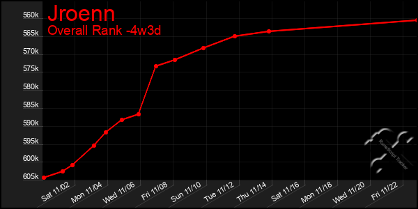 Last 31 Days Graph of Jroenn