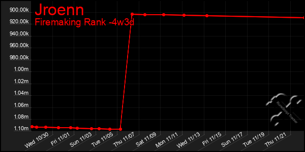 Last 31 Days Graph of Jroenn