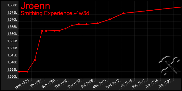 Last 31 Days Graph of Jroenn