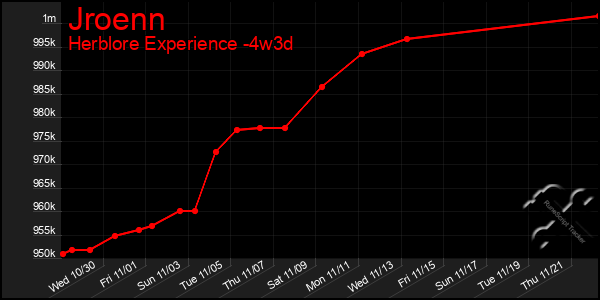 Last 31 Days Graph of Jroenn