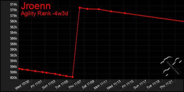 Last 31 Days Graph of Jroenn