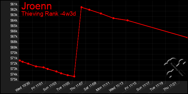 Last 31 Days Graph of Jroenn