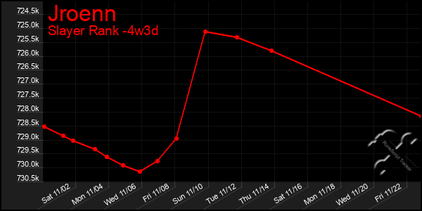 Last 31 Days Graph of Jroenn