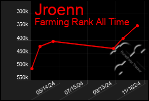 Total Graph of Jroenn