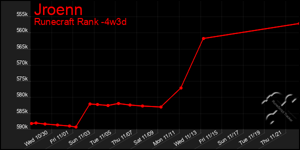 Last 31 Days Graph of Jroenn