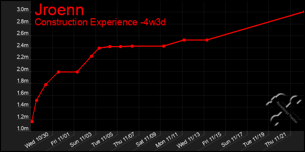 Last 31 Days Graph of Jroenn