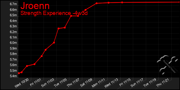 Last 31 Days Graph of Jroenn