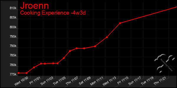 Last 31 Days Graph of Jroenn