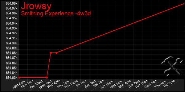 Last 31 Days Graph of Jrowsy