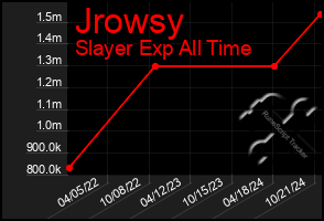 Total Graph of Jrowsy