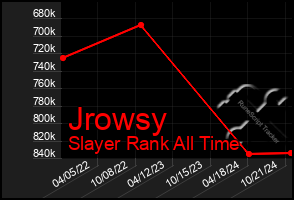 Total Graph of Jrowsy