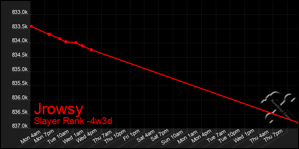 Last 31 Days Graph of Jrowsy