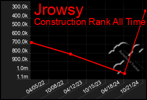 Total Graph of Jrowsy