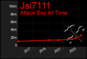 Total Graph of Jsi7111