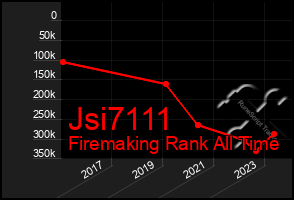 Total Graph of Jsi7111