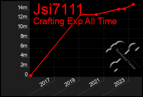 Total Graph of Jsi7111