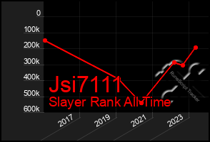 Total Graph of Jsi7111