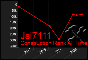 Total Graph of Jsi7111