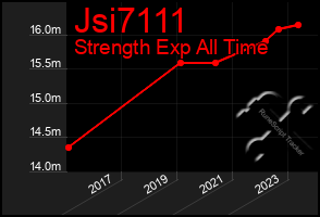 Total Graph of Jsi7111