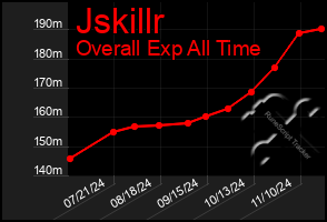 Total Graph of Jskillr