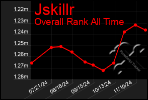 Total Graph of Jskillr