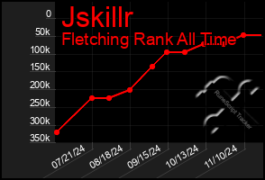 Total Graph of Jskillr