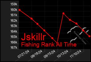 Total Graph of Jskillr