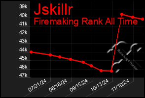 Total Graph of Jskillr