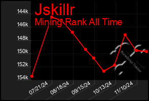 Total Graph of Jskillr