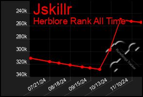 Total Graph of Jskillr