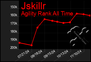 Total Graph of Jskillr