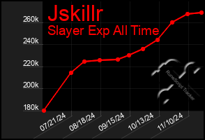 Total Graph of Jskillr