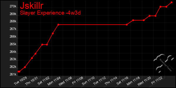 Last 31 Days Graph of Jskillr