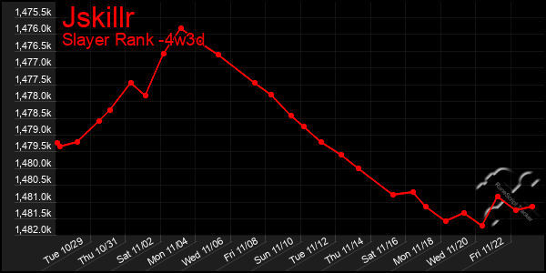 Last 31 Days Graph of Jskillr