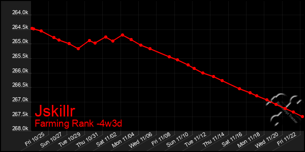 Last 31 Days Graph of Jskillr