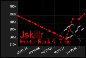 Total Graph of Jskillr