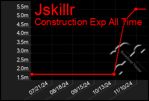 Total Graph of Jskillr