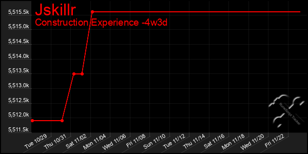 Last 31 Days Graph of Jskillr