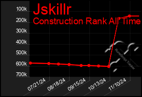 Total Graph of Jskillr