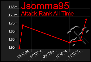 Total Graph of Jsomma95