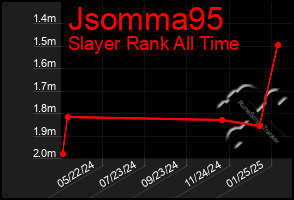 Total Graph of Jsomma95